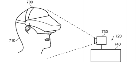 Un dispositif de réalité virtuelle dans les plans de Sony