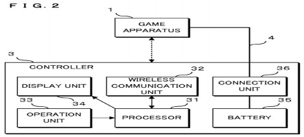 Un mystérieux brevet signé Nintendo