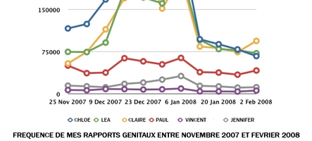 La PS2 est toujours au top au Japon